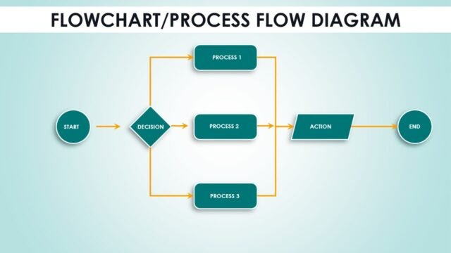 Simple Flowchart